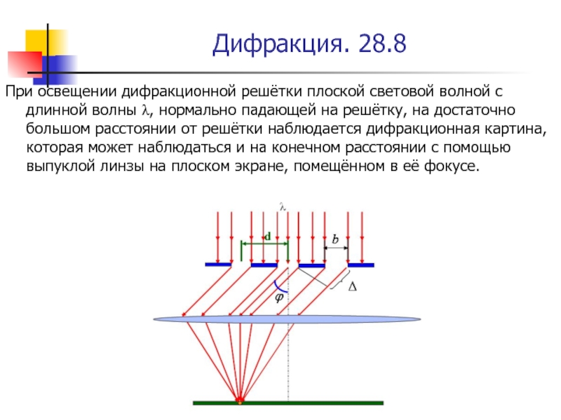 Какие волны дают дифракционную картину любые стоячие