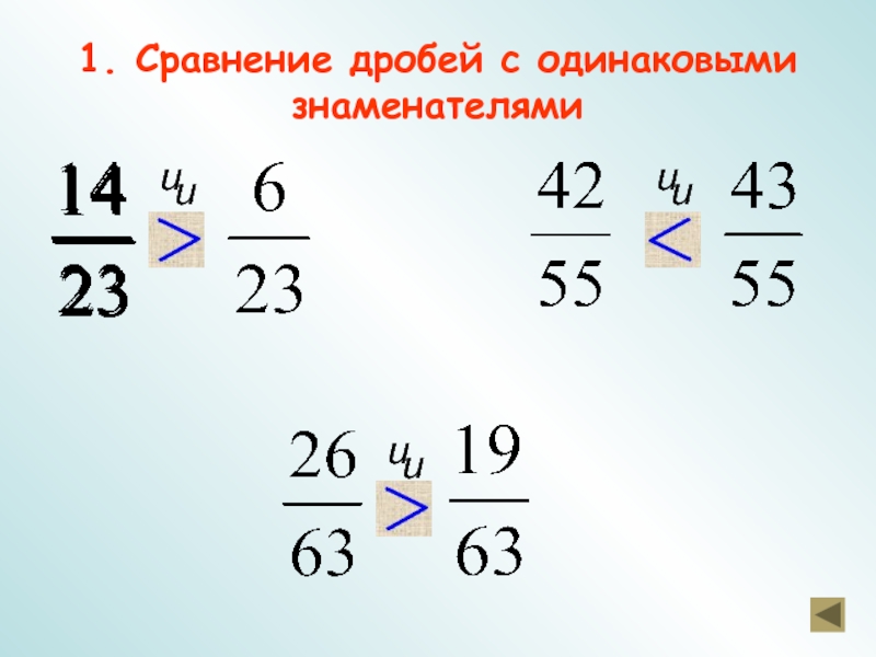 Презентация 5 класс правильные и неправильные дроби 5 класс презентация