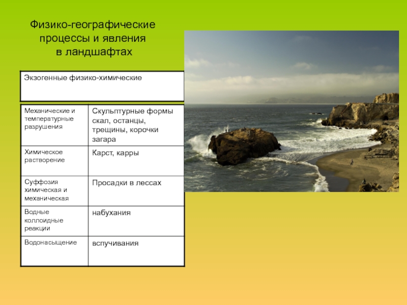 Природные процессы и явления. Природные процессы география. Физико географические процессы. Географические объекты и процессы. Географические процессы и явления.