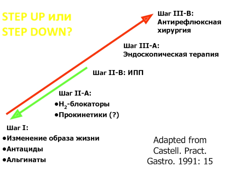 Ефс 1 изменения. Антирефлюксная терапия. Step up Step down терапия. Третий шаг. Stepped или stepping.