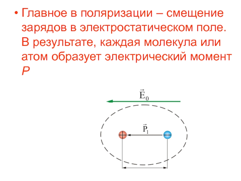 Электрическое поле атома