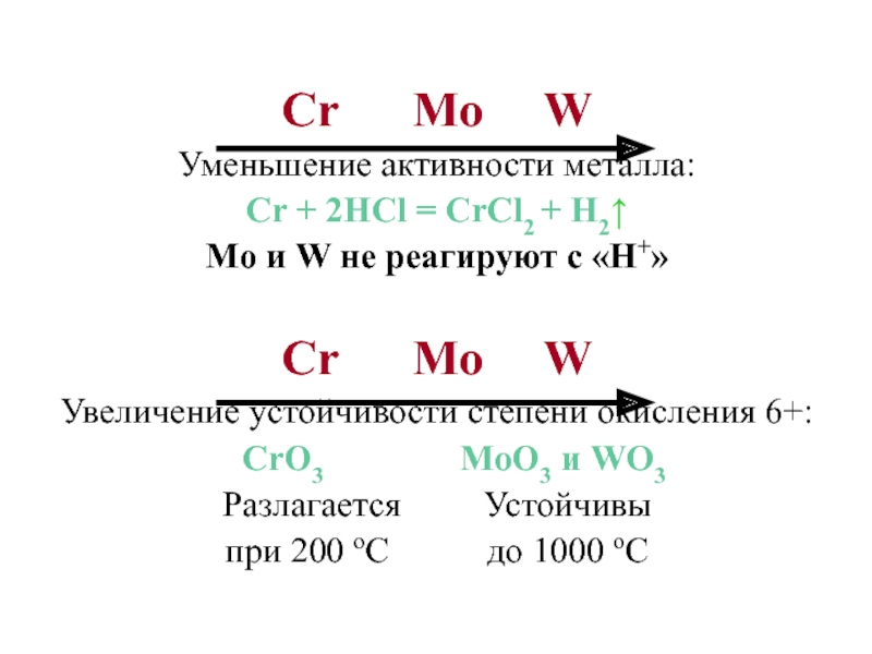 Wo3 w. CRCL степень окисления. Wo3 степень окисления. Оксид cro3 степень окисления. 2hcl степень окисления.