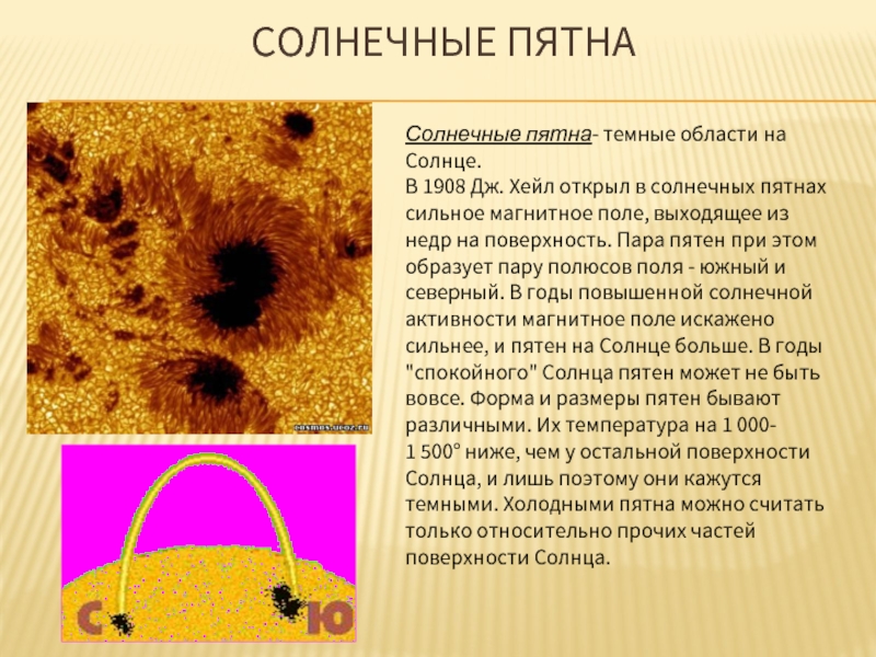 Солнечные пятна презентация