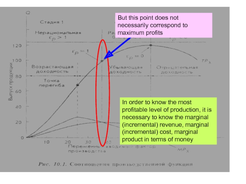 Презентация Maximum efficiency is achieved here
But this point does not necessarily