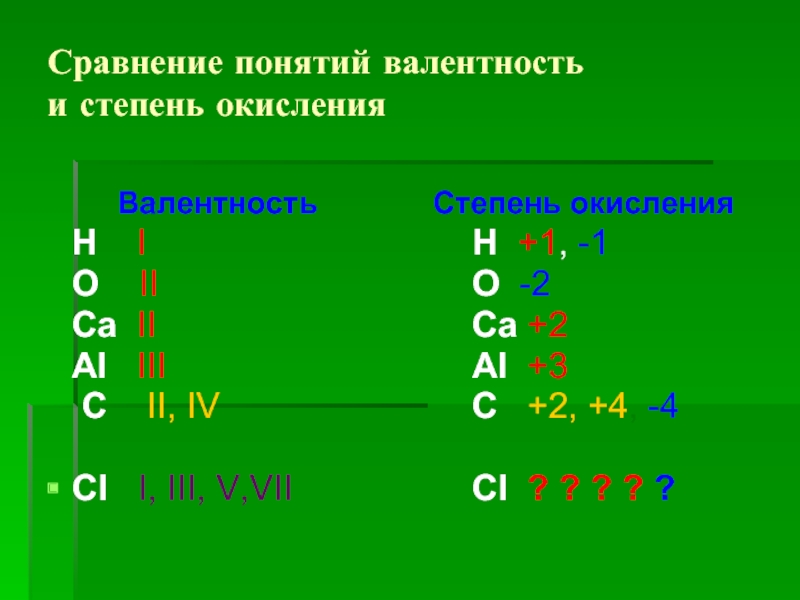 Презентация степень окисления 8 класс химия габриелян фгос