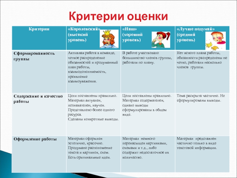 Оценка команд. Критерии оценивания групповой работы на уроке. Критерии оценки мероприятия. Критерии оценивания работы в команде. Критерии оценивания командной работы.