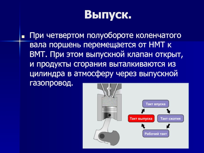 Нижняя мертвая точка поршня. Цикл работы ДВС. Оценка работы ДВС. Что такое ВМТ В двигателе внутреннего сгорания. Проведение опроса знаете ли вы принцип работы ДВС.