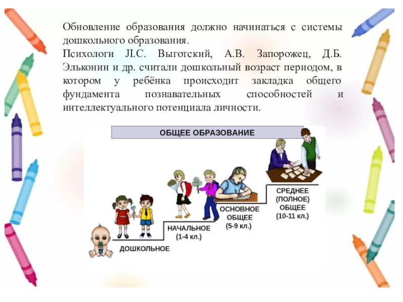 Обновленное обучение. Основные направления математического образования. Структура дошкольного образования математики. Математическое развитие дошкольников это определение Выготского.