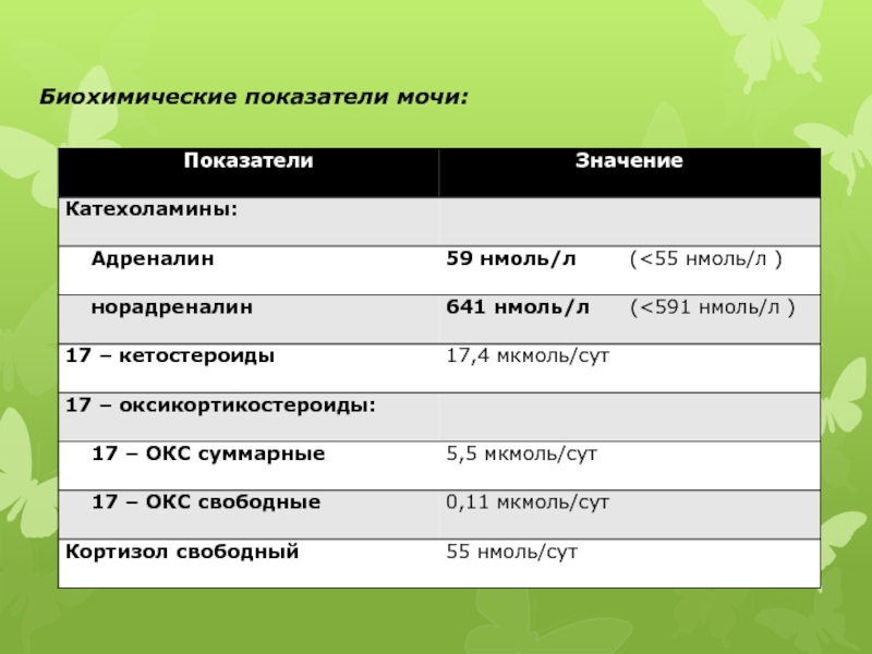 Нормы окс. Катехоламины в моче норма. Биохимия мочи показатели. Норма катехоламинов в крови. Анализ на катехоламины.