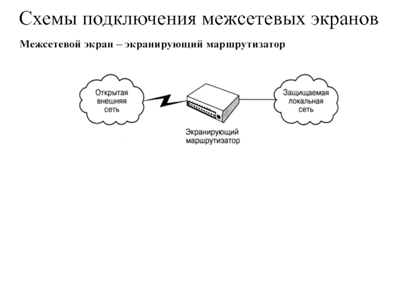 Модель межсетевого экрана