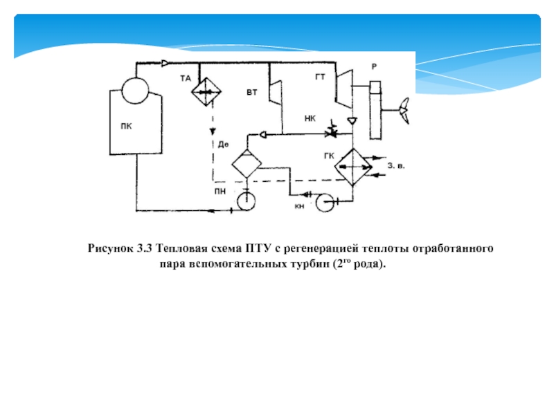 Паросиловая установка схема