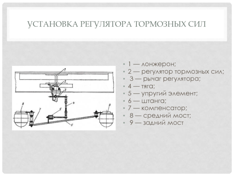 Установка регулятора