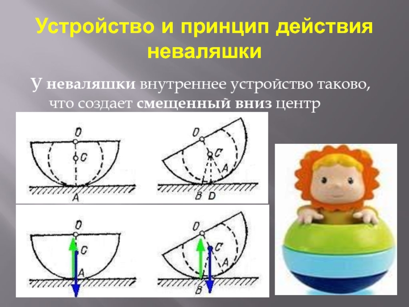 Смещенный центр тяжести. Центр тяжести неваляшки. Принцип работы неваляшки физика. Внутренний механизм неваляшки. Внутреннее устройство неваляшки.