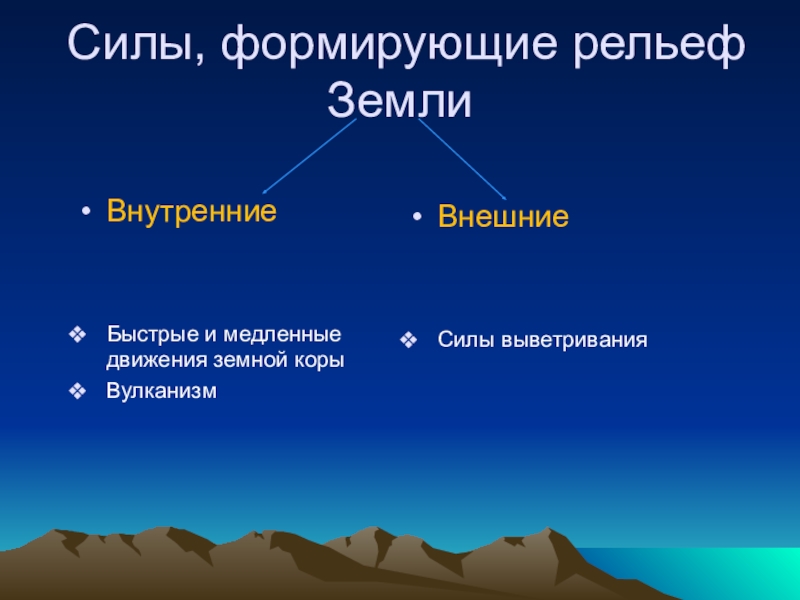 Внутренние и внешние процессы. Силы формирующие рельеф. Внутренние и внешние силы формирующие рельеф. Силы формирующие рельеф земли. Внутренние силы формирования рельефа земли.