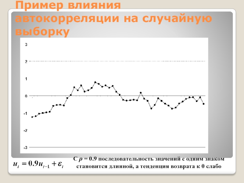 Пример влияния автокорреляции на случайную выборкуС ρ = 0.9 последовательность значений с одним знаком становится длинной, а