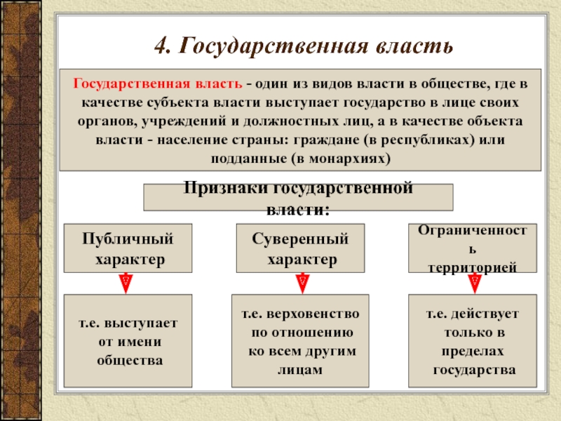 Типы общественной власти презентация