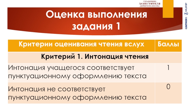 Итоговое собеседование по русскому языку 9 класс презентация 2023 год