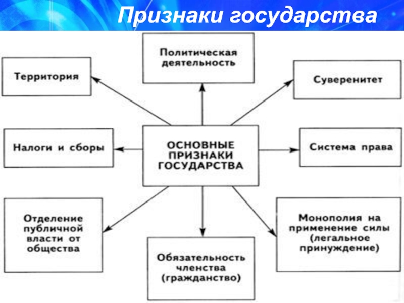 Один из признаков государства