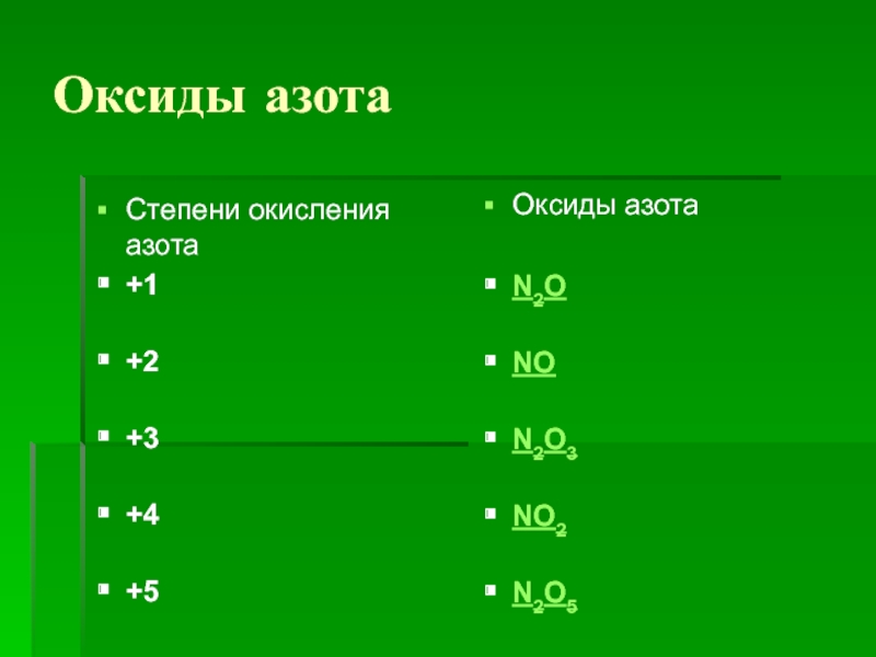 Формула оксида азота 1. No2 степень окисления азота. No2 степень окисления каждого. Вычислите степень окисления азота no2. Определи степень окисления n2.