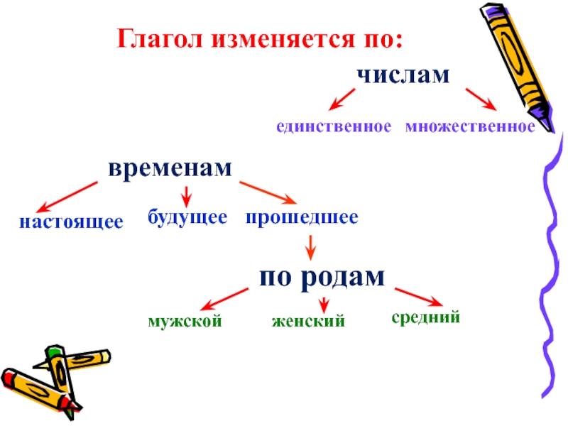 Нарисовать изменить по временам