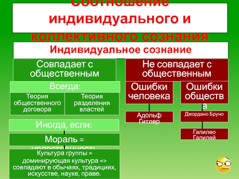 Индивидуальное и коллективное сознание. Общественно коллективное сознание. Сходство и отличия коллективного и индивидуального сознания. Разделение властей.