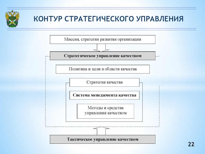 Контур управление проектами