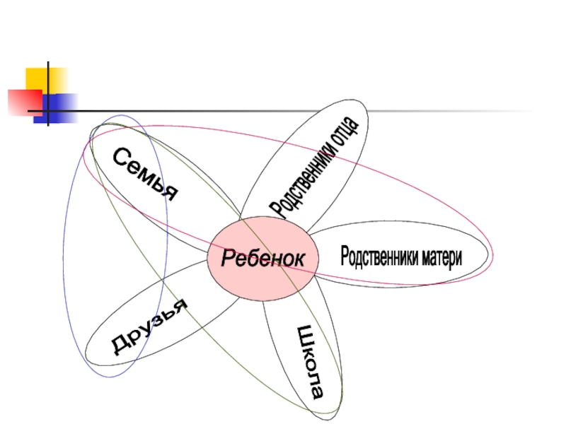 Карта социальных контактов