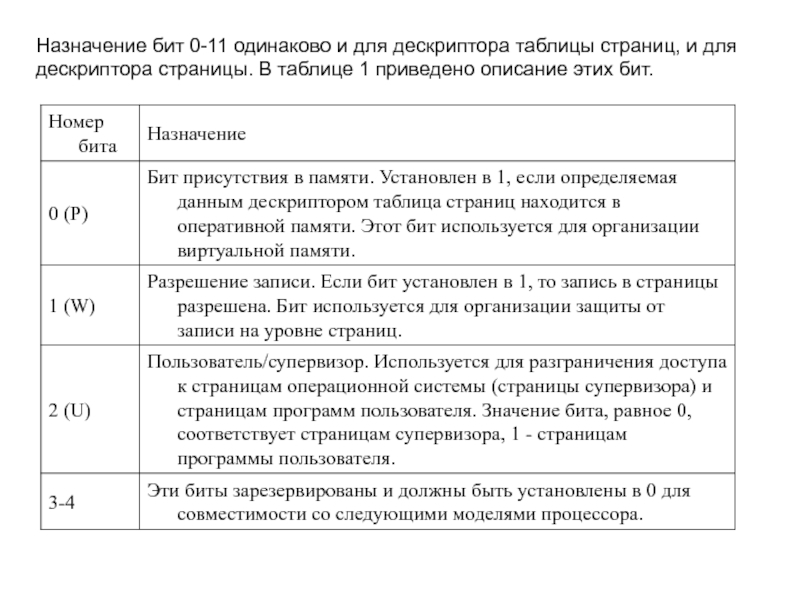 Назначение бит 0-11 одинаково и для дескриптора таблицы страниц, и для дескриптора страницы. В таблице 1 приведено