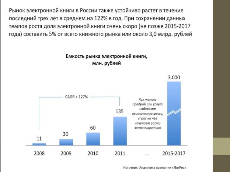 Статистика электронных книг. Рынок электронных книг в России. Статистика спроса на электронные книги. Спрос на электронные книги. Статистика продаж книг.