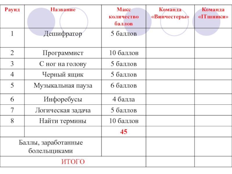 Что где когда русский язык 5 класс презентация