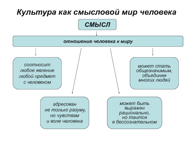 Культурная картина мира это