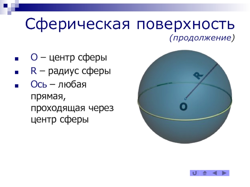 Полое тело. Центр сферы. Радиус сферической поверхности. Сферическое тело. Что значит сферическая поверхность.