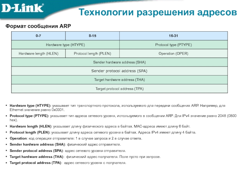 Протокол разрешения адресов arp