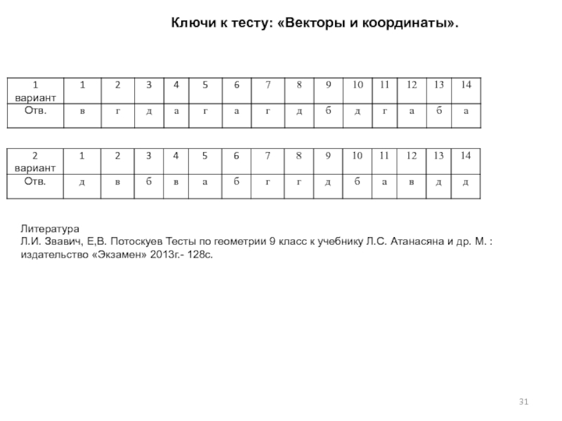 Линейный тест. Понятие вектора тест 9 класс. Тест векторы 9 класс геометрия. Тест по векторам 9 класс с ответами. Ключ к тесту.