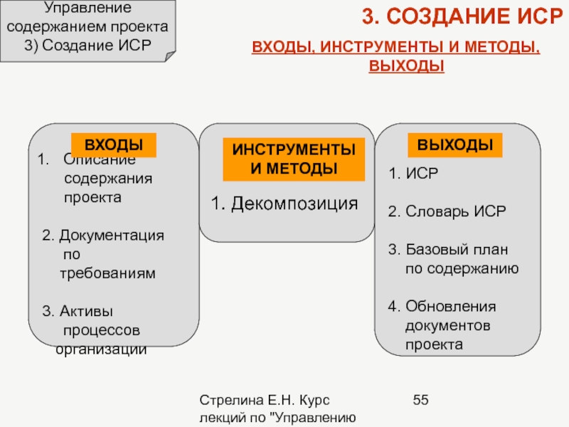 Содержание управления. План управления содержанием проекта. Процессы управления содержанием проекта. Активы процессов организации. Активы организационного процесса.