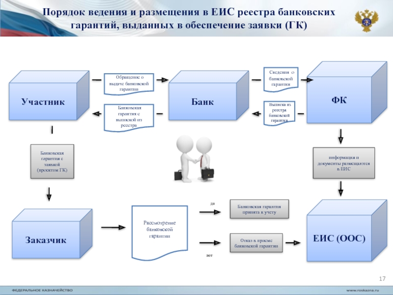 Обеспечение заявки заказчик