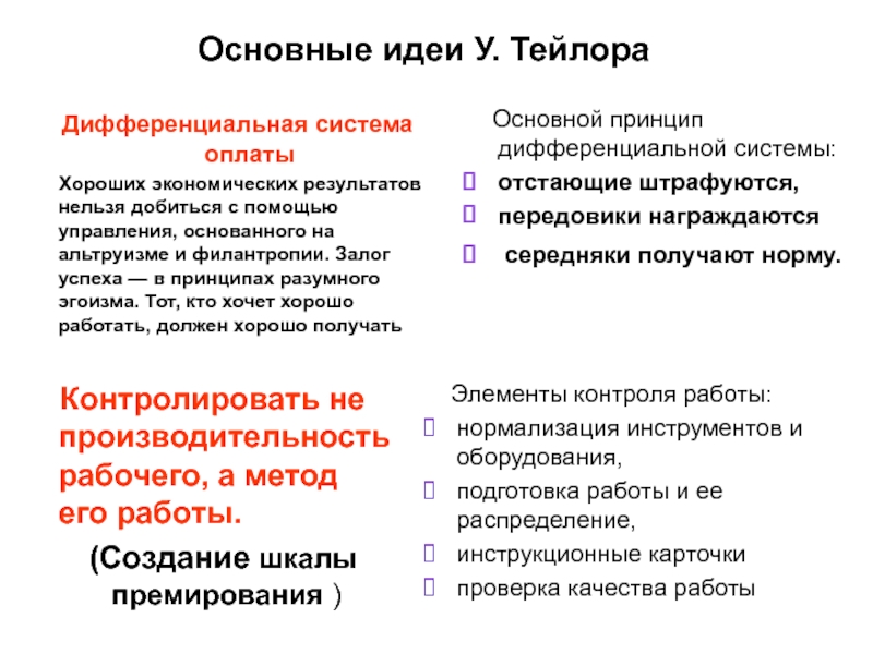 Реферат: Ф.Тейлор и его принципы