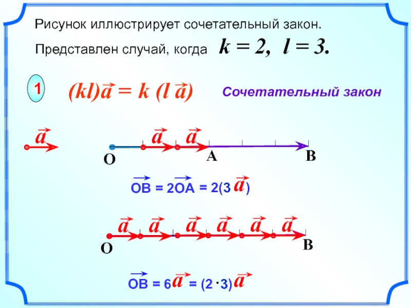 Умножение вектора на число 8 класс презентация атанасян