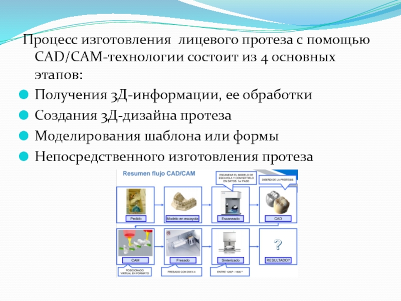 Помощь в создании обработки