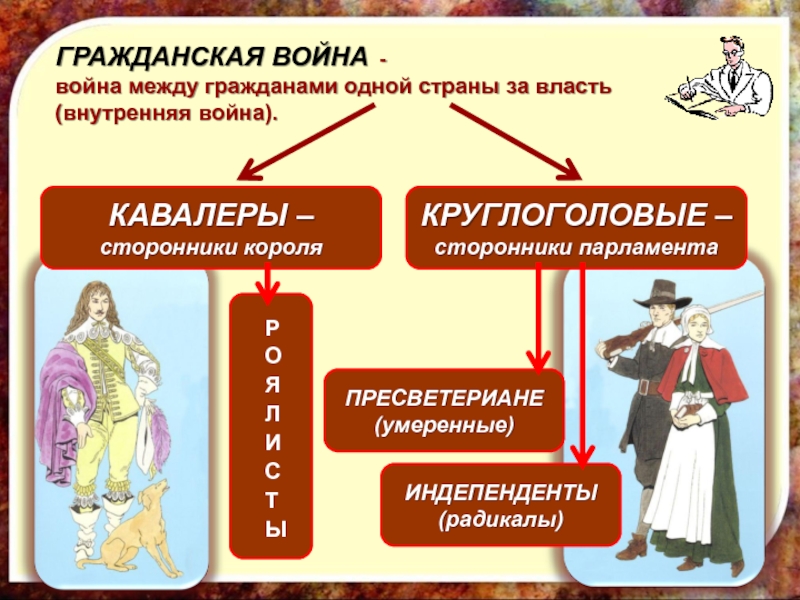 Сторонники короля. Гражданская война между королем и парламентом в Англии. Круглоголовые сторонники парламента. Кавалеры и круглоголовые в Англии. Сторонники короля и сторонники парламента.