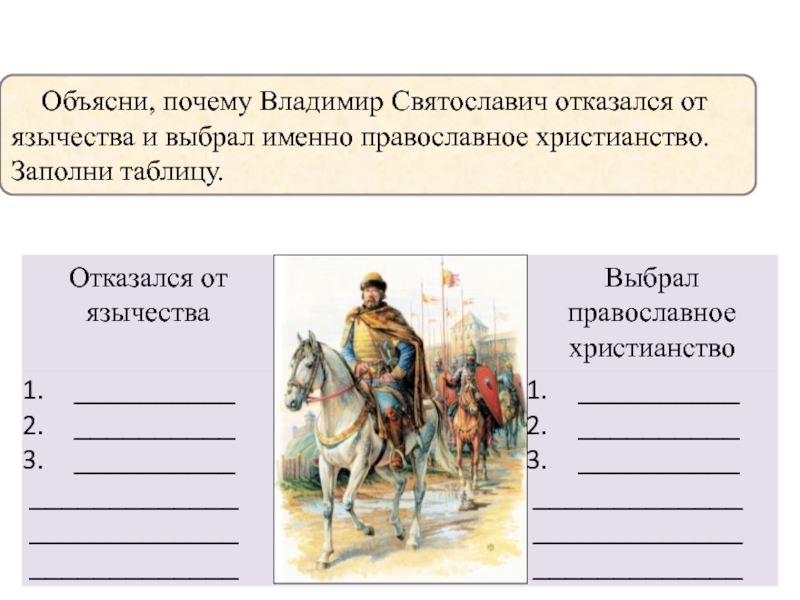 Почему владимир святославич выбрал именно христианство по византийскому образцу