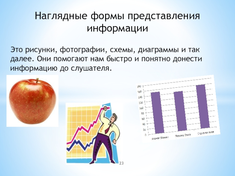 Как называется форма представления информации с помощью схем диаграмм рисунков