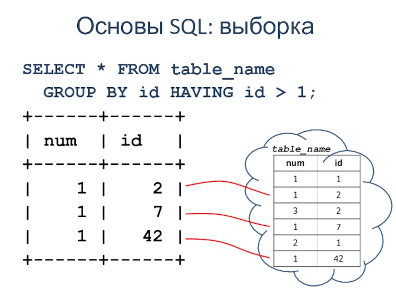 Sql выборка