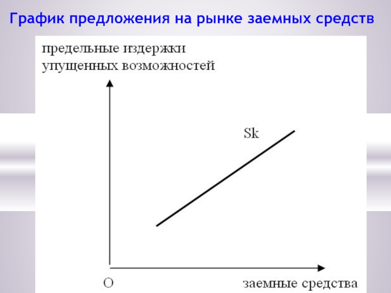 Графические предложения