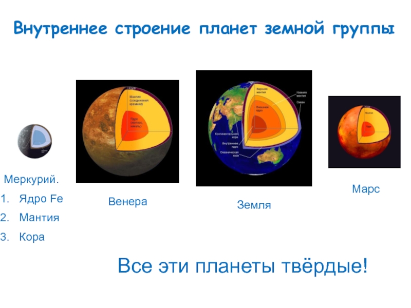 Каково строение нашей планеты какие химические элементы. Внутреннее строение Меркурия Венеры земли и Марса. Нарисуйте внутреннее строение планет земной группы. Схема внутреннего строения планет земной группы.