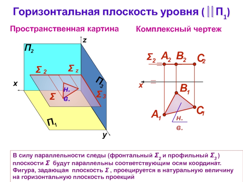 Плоскость проекций обозначаемая на комплексном чертеже v называется