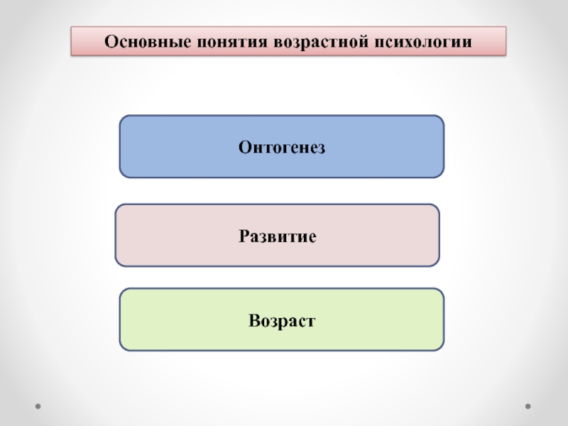 Общие закономерности науки. Основные тренды презентация. Математика изучает Общие и фундаментальные закономерности. Понятие возраста в психологии контрольные вопросы.