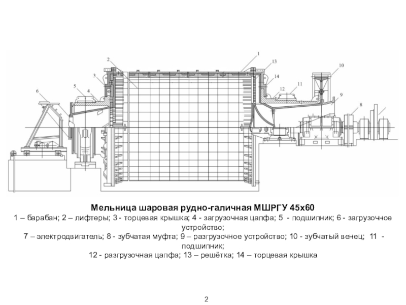 Чертеж шаровой мельницы