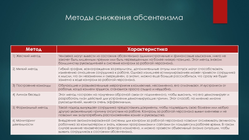 Уровень абсентеизма. Способы борьбы с абсентеизмом. Способы преодоления абсентеизма. Методы борьбы с абсентеизмом на выборах. Способы преодоления политического абсентеизма.