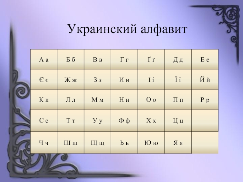 Украинский алфавит сколько букв. Украинский алфавит. Украинский язык учить Азбука. Украинский алфавит нумерология. Украинский алфавит на русском.